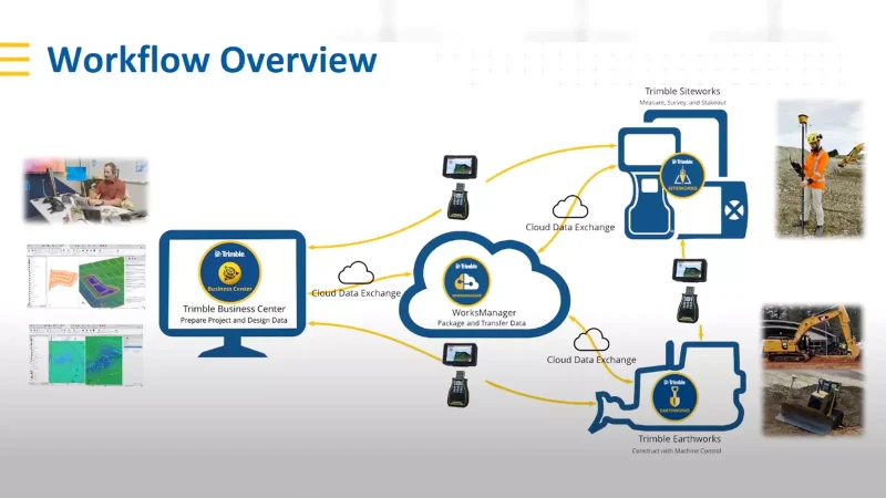 Trimble-Business-Center-Free-Download