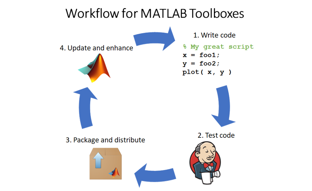 MATLAB-Free-Download