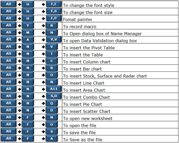 Excel power query